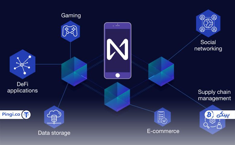 ویژگی برنامه های dapp