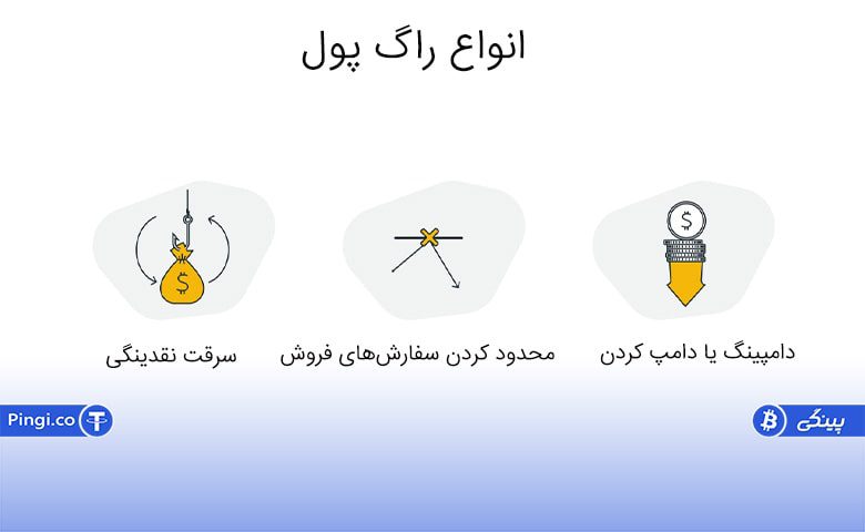 various types of rug pulls min