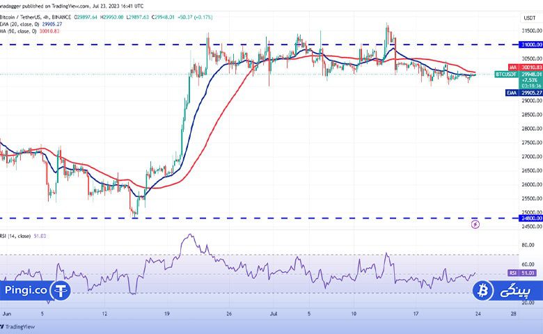 BTC 4 hour chart min