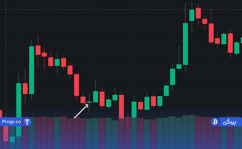 bullish spinning top candlestick min