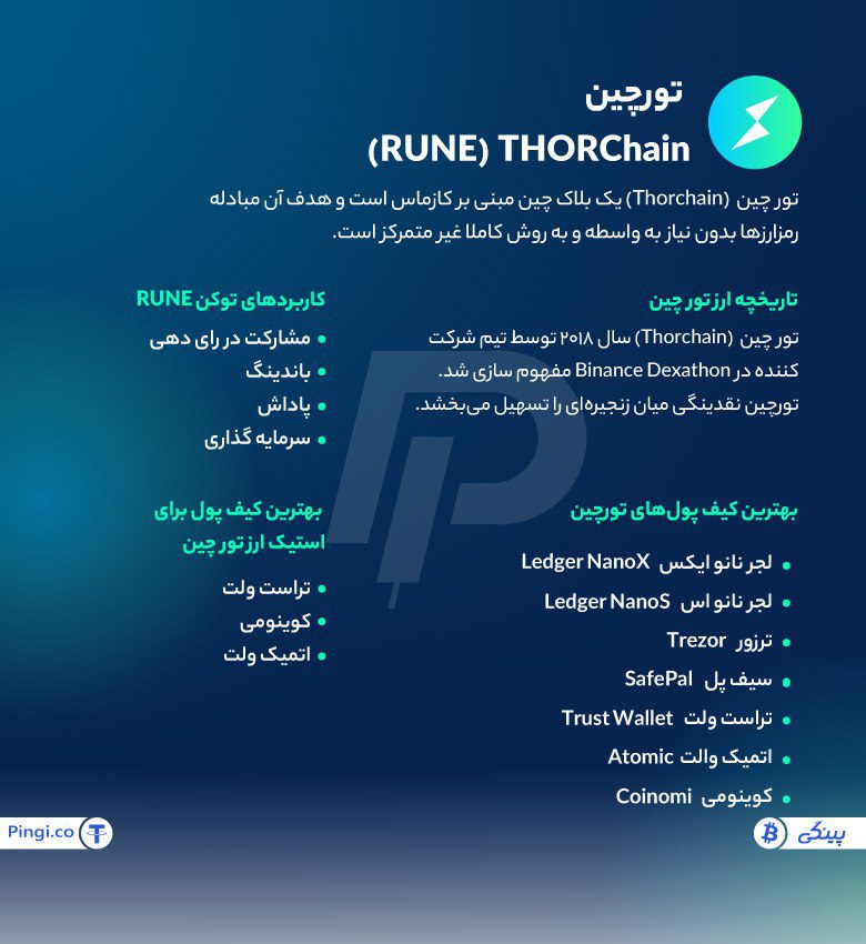 اینفوگرافیک ارز دیجیتال تور چین