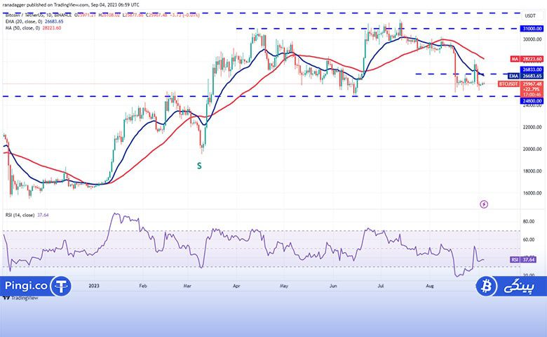 BTC daily chart min 2