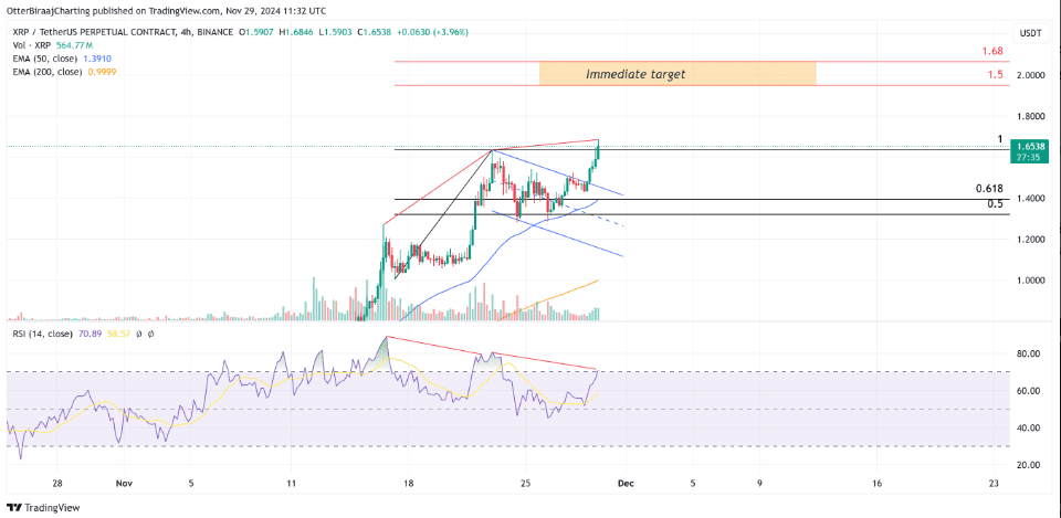 قیمت XRP