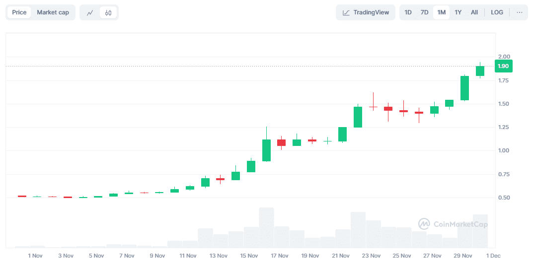 رشد XRP