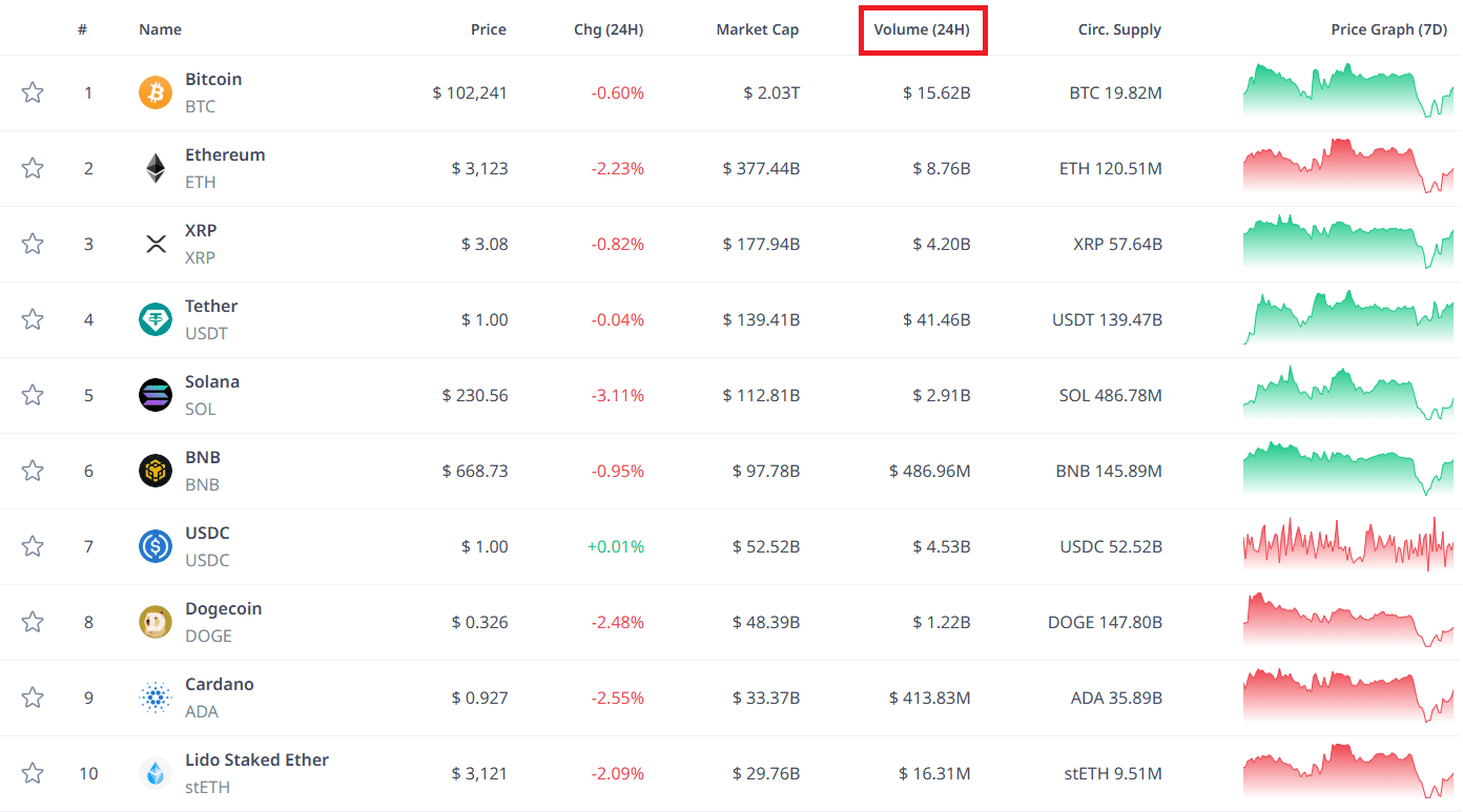 cryptorank