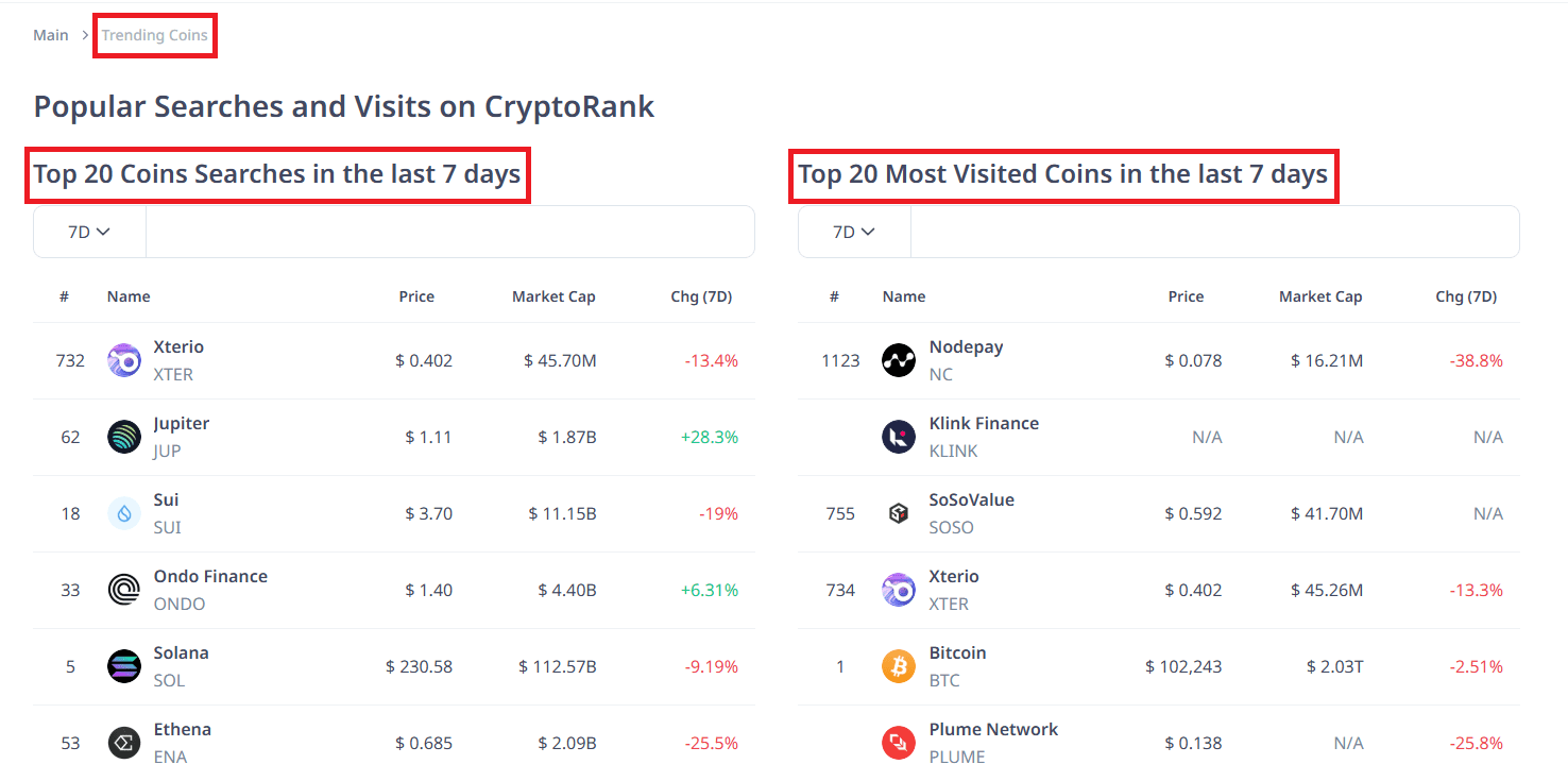 Trending Coins