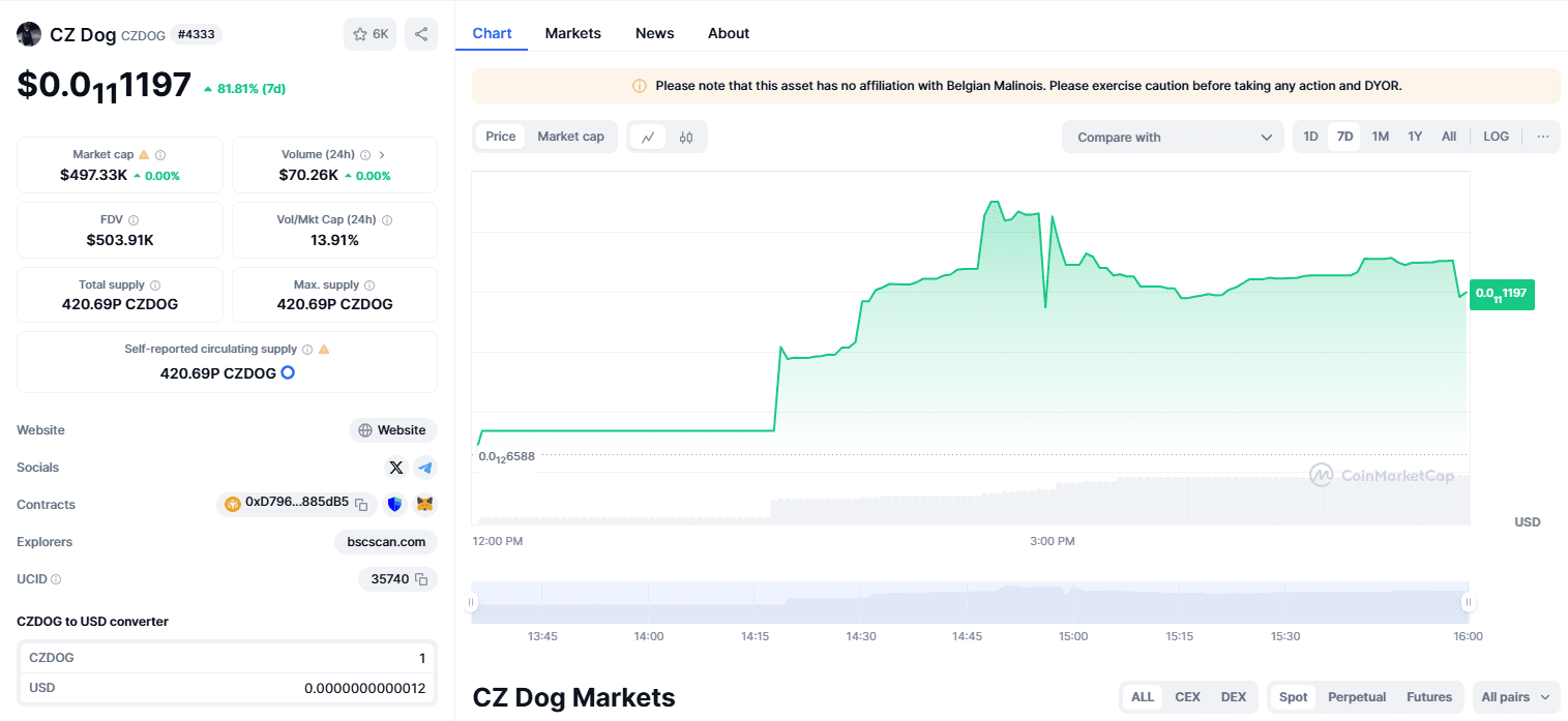 CZDOG