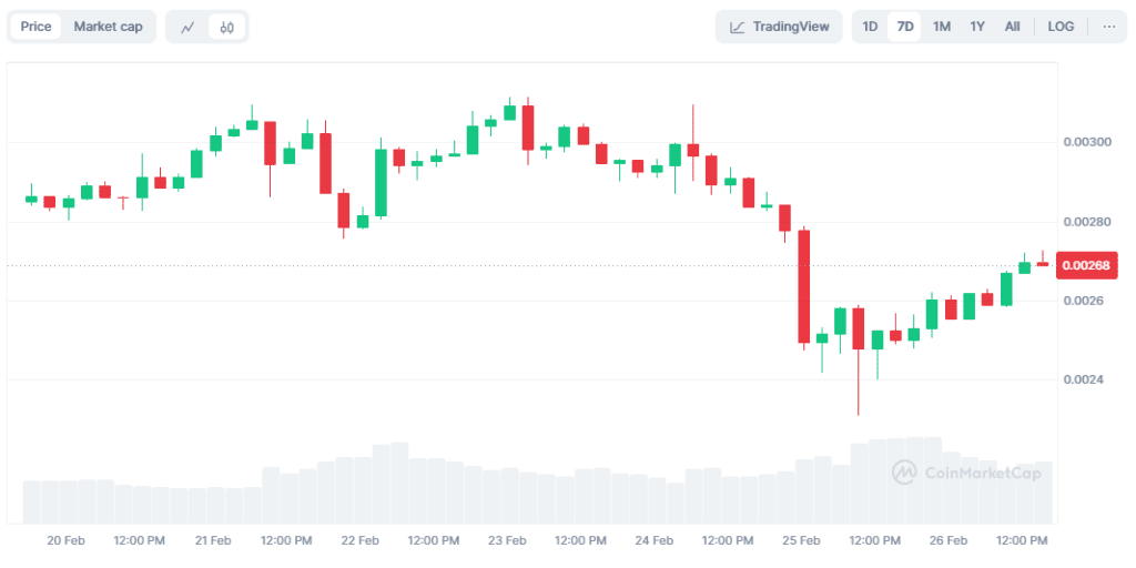 قیمت نات کوین