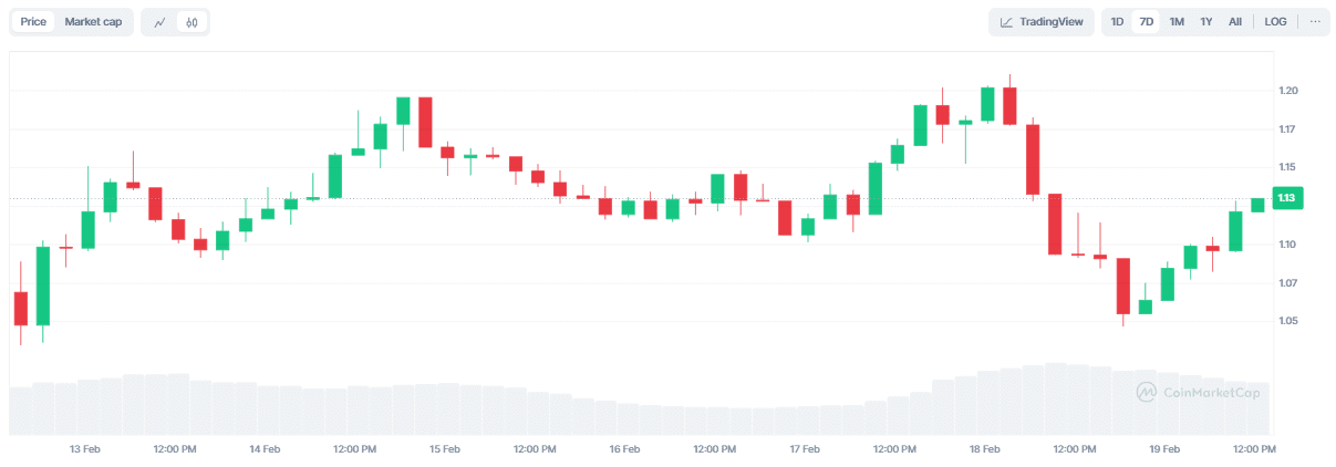 خرید اپتیمیسم