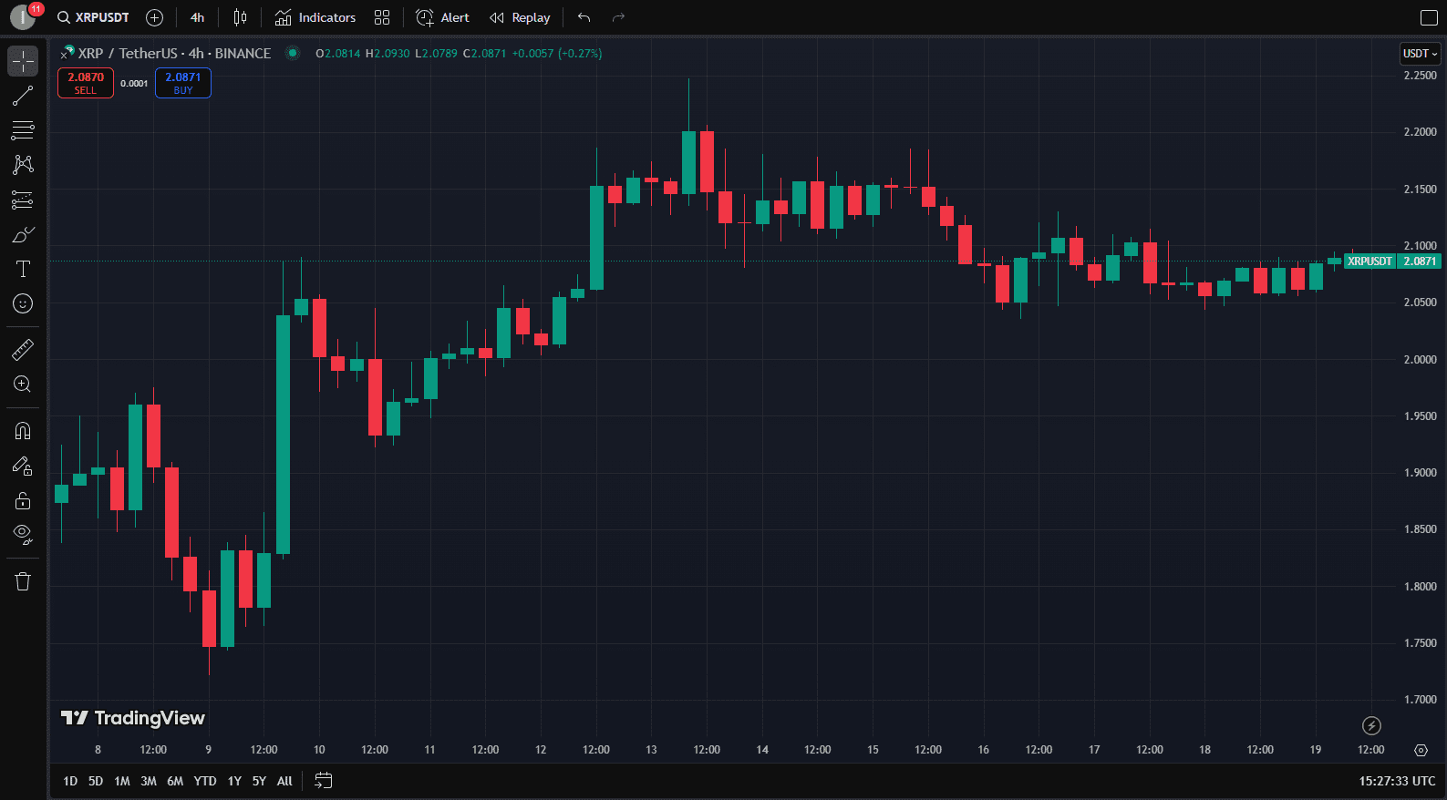 قیمت XRP