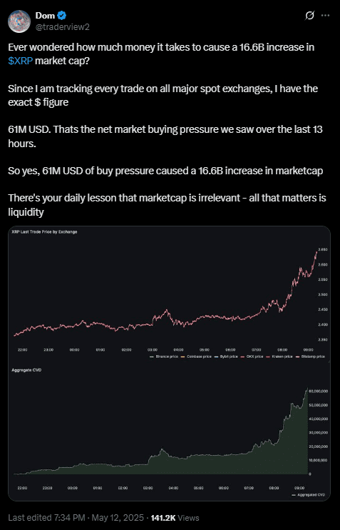 ارزش بازار XRP