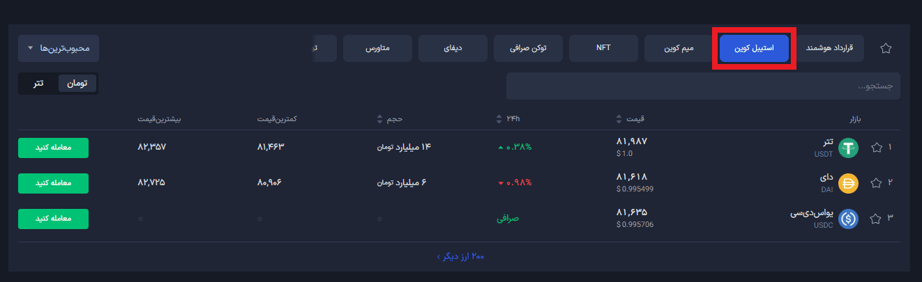 استیبل‌کوین‌های لیست‌شده در صرافی پینگی