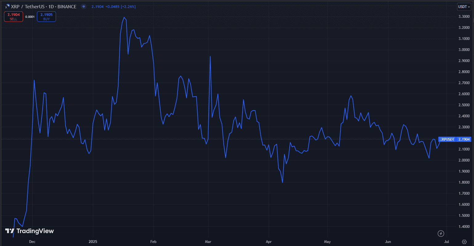 قیمت XRP