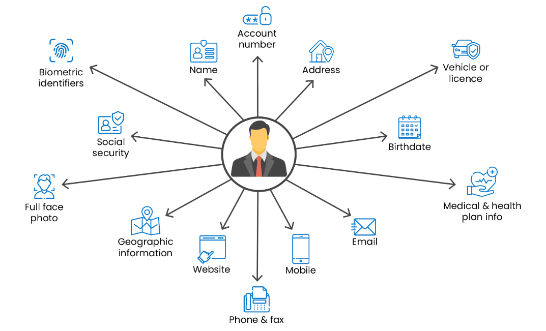 مدیریت اطلاعات شخصی (PII)