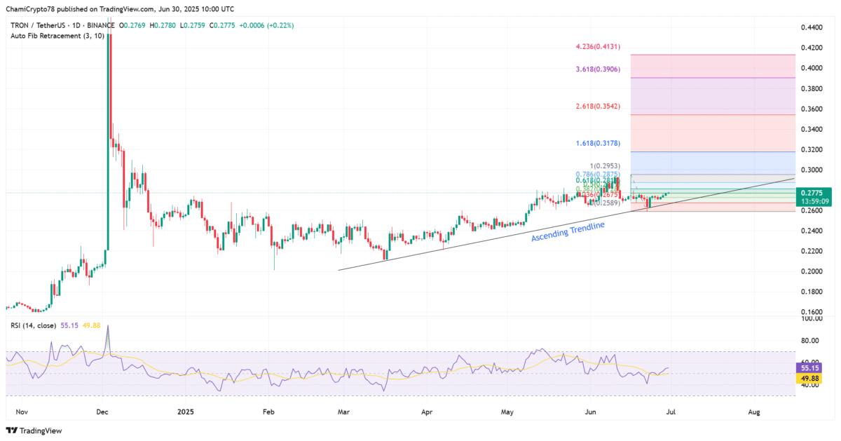 قیمت TRX