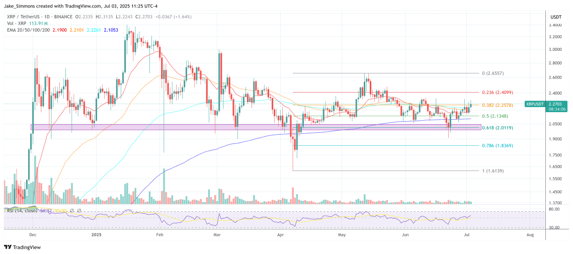 قیمت ریپل | پینگی