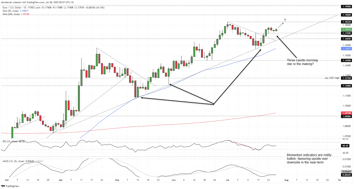 افزایش قیمت یورو