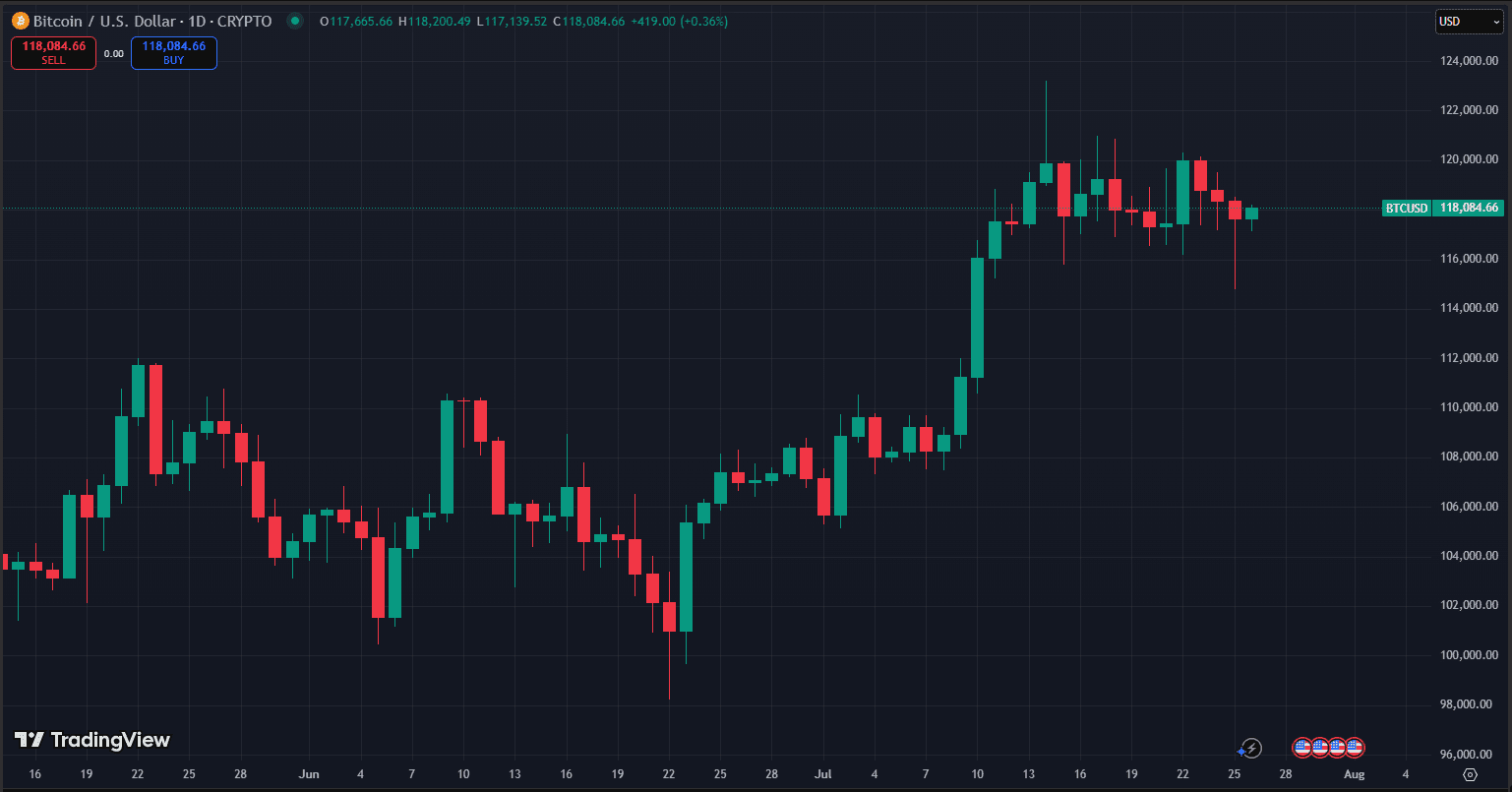 تأثیر فروش بیت‌کوین بر قیمت آن