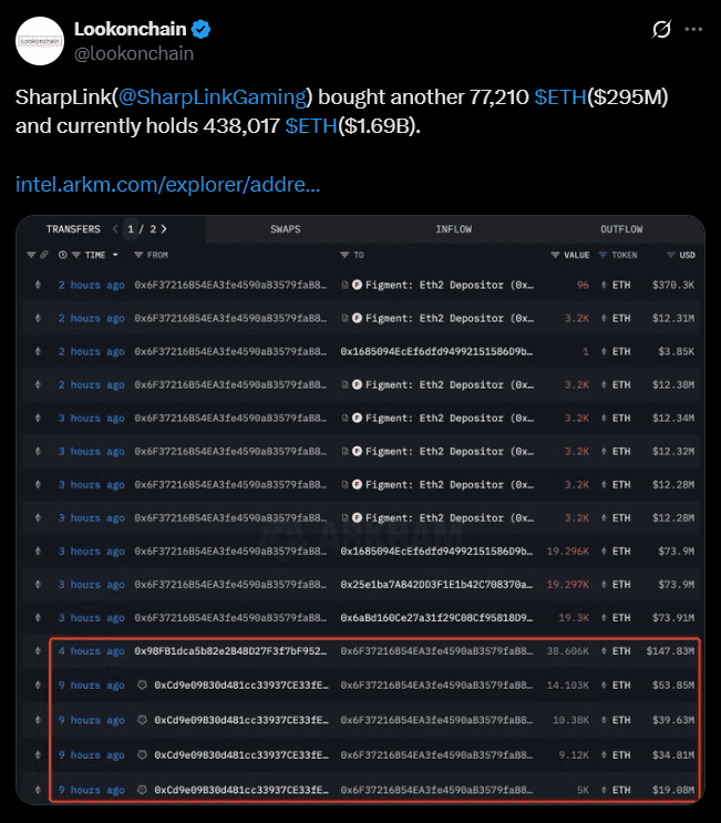 خرید اتریوم توسط SharpLink