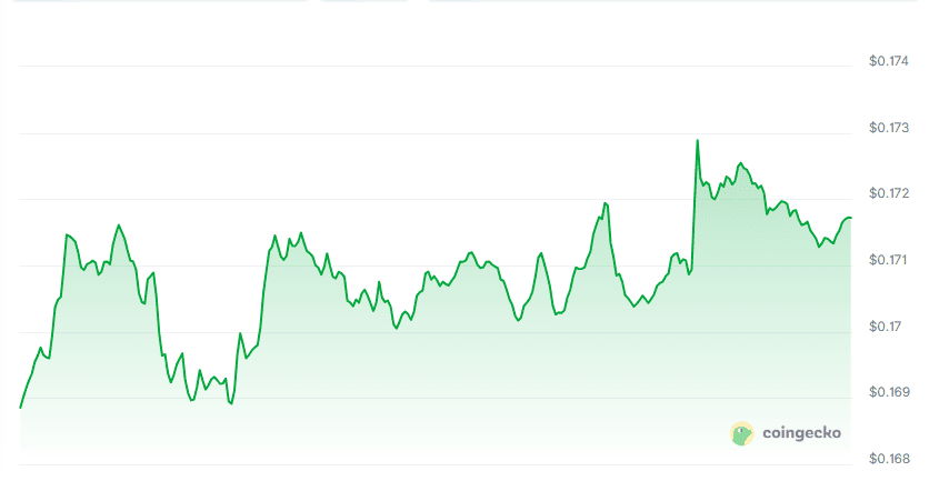 قیمت دوج‌کوین