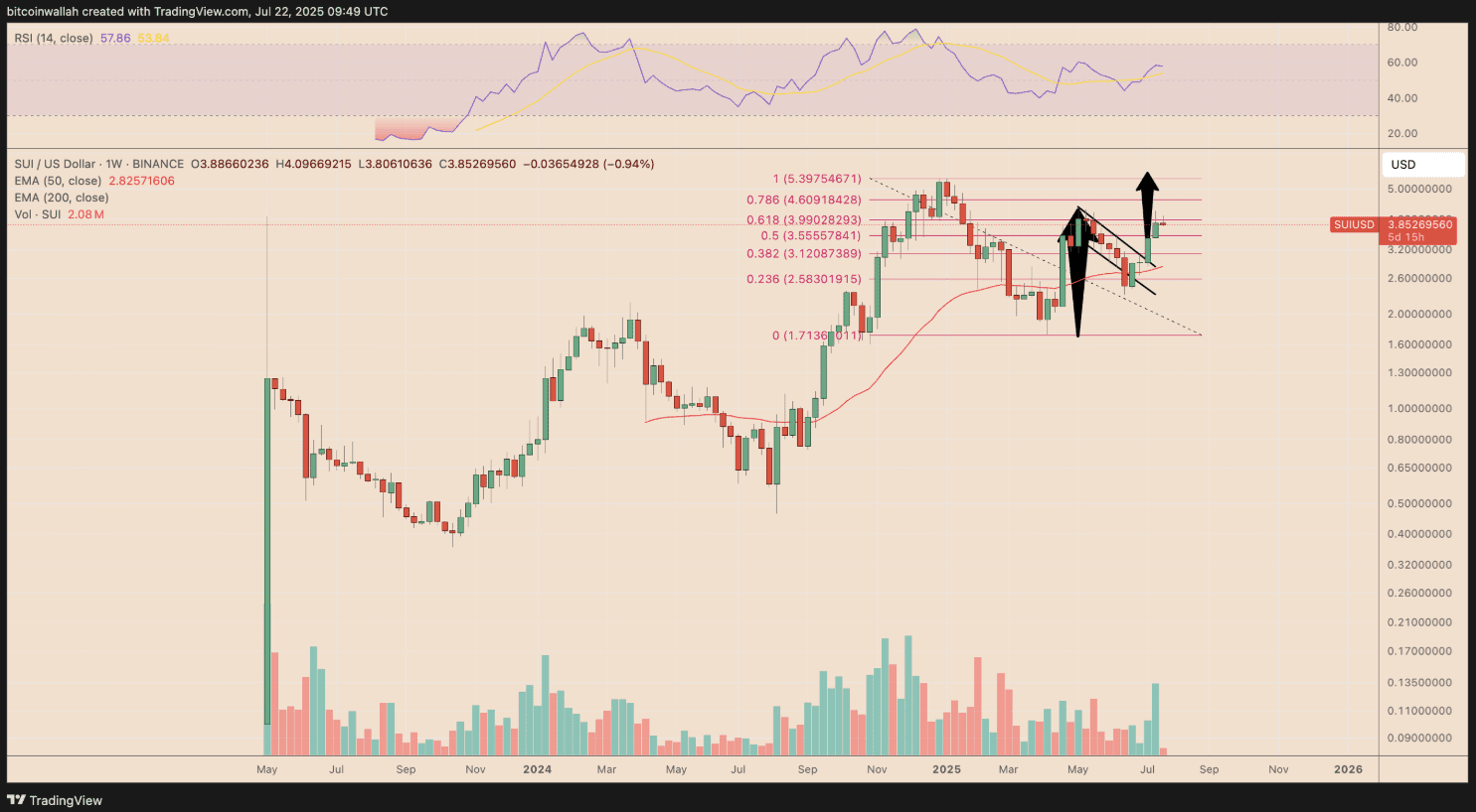 نمودار هفتگی XLM
