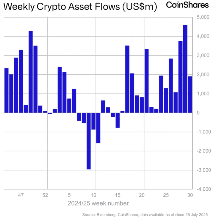 ورود سرمایه‌های کلان به اتریوم