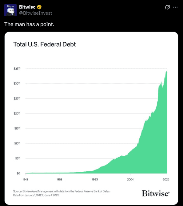 وضعیت بدهی دولت ایالات متحده
