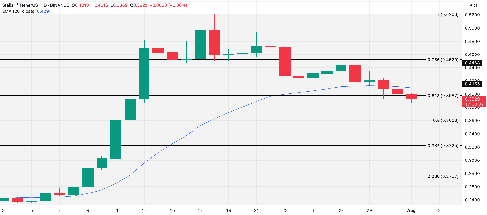 تحلیل استلار