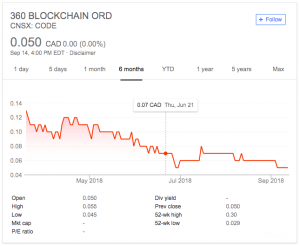 360 Blockchain Inc