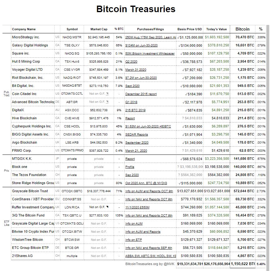 bitcoin treasuries min 1