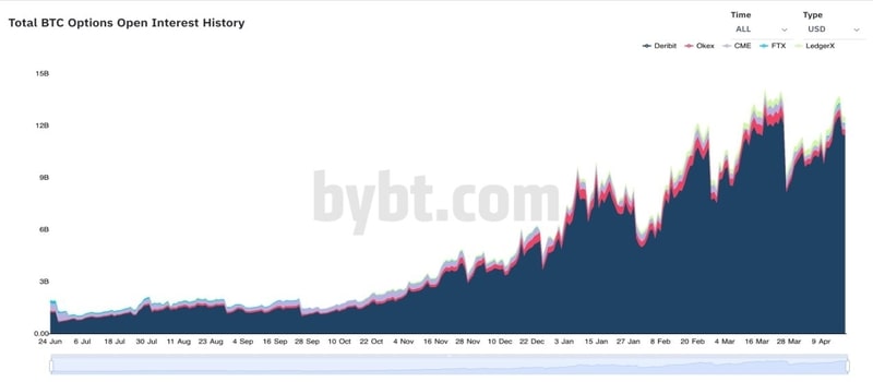 اطلاعات روند بازار بیت کوین