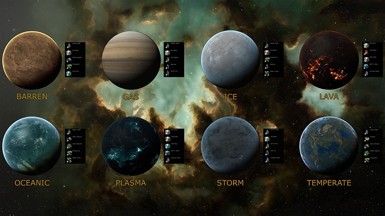 سیارات در بازی Alien worlds