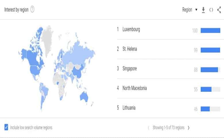میزان جستجو مرج اتریوم در گوگل