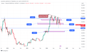 تحلیل تکنیکال بیت کوین