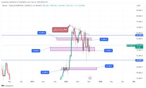 تحلیل تکنیکال بیت کوین