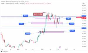 تحلیل تکنیکال بیت کوین
