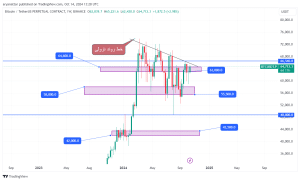 تحلیل تکنیکال بیت کوین