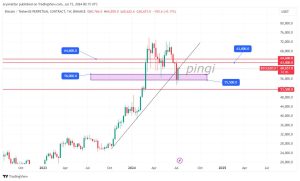 تحلیل بیت کوین 4 تیر