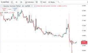 قیمت همستر در پیش فروش صرافی گیت