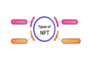 انواع NFT چیست