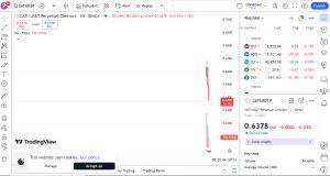 قیمت کتیزن در بازار پیش از عرضه