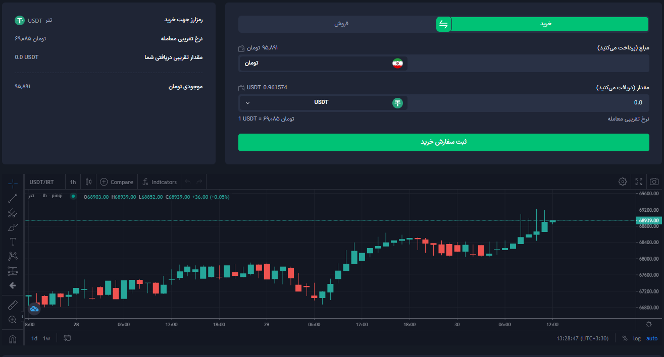 خرید تتر