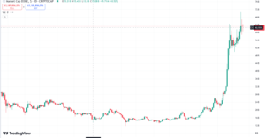 قیمت دوج کوین