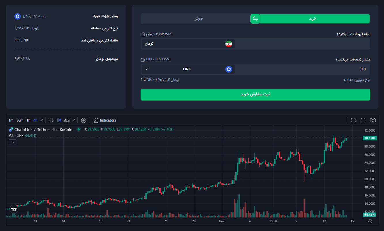 قیمت لینک