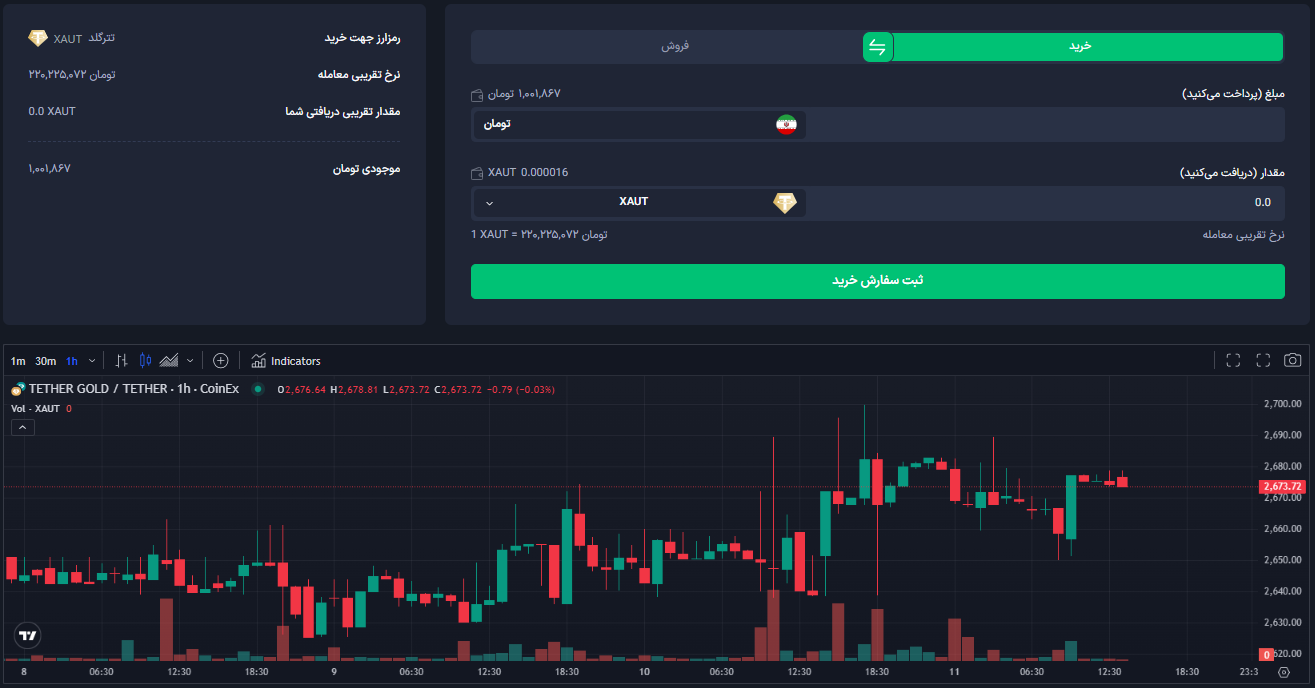 خرید تتر گلد