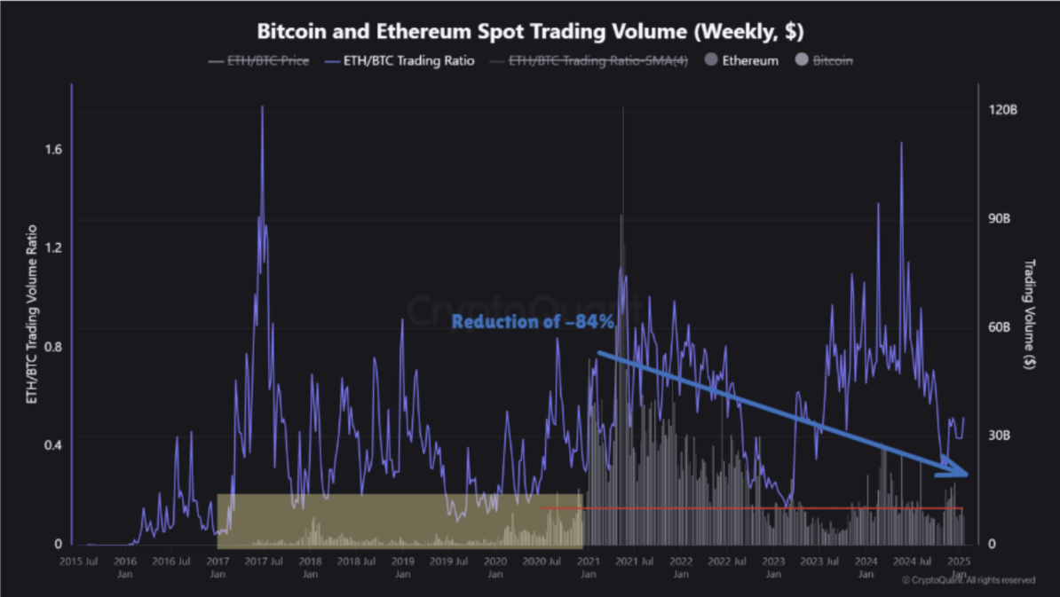 ETH