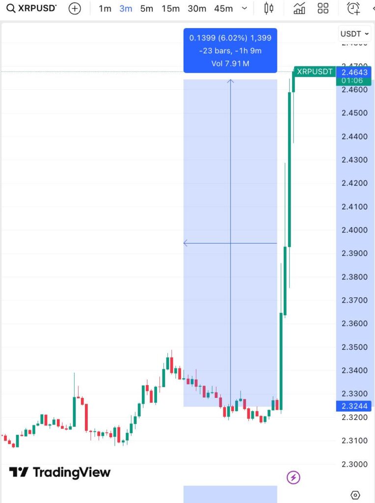 XRP