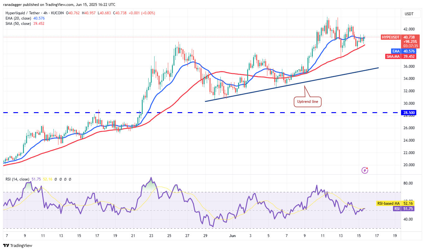 تحلیل نمودار 4 ساعته HYPE/USDT