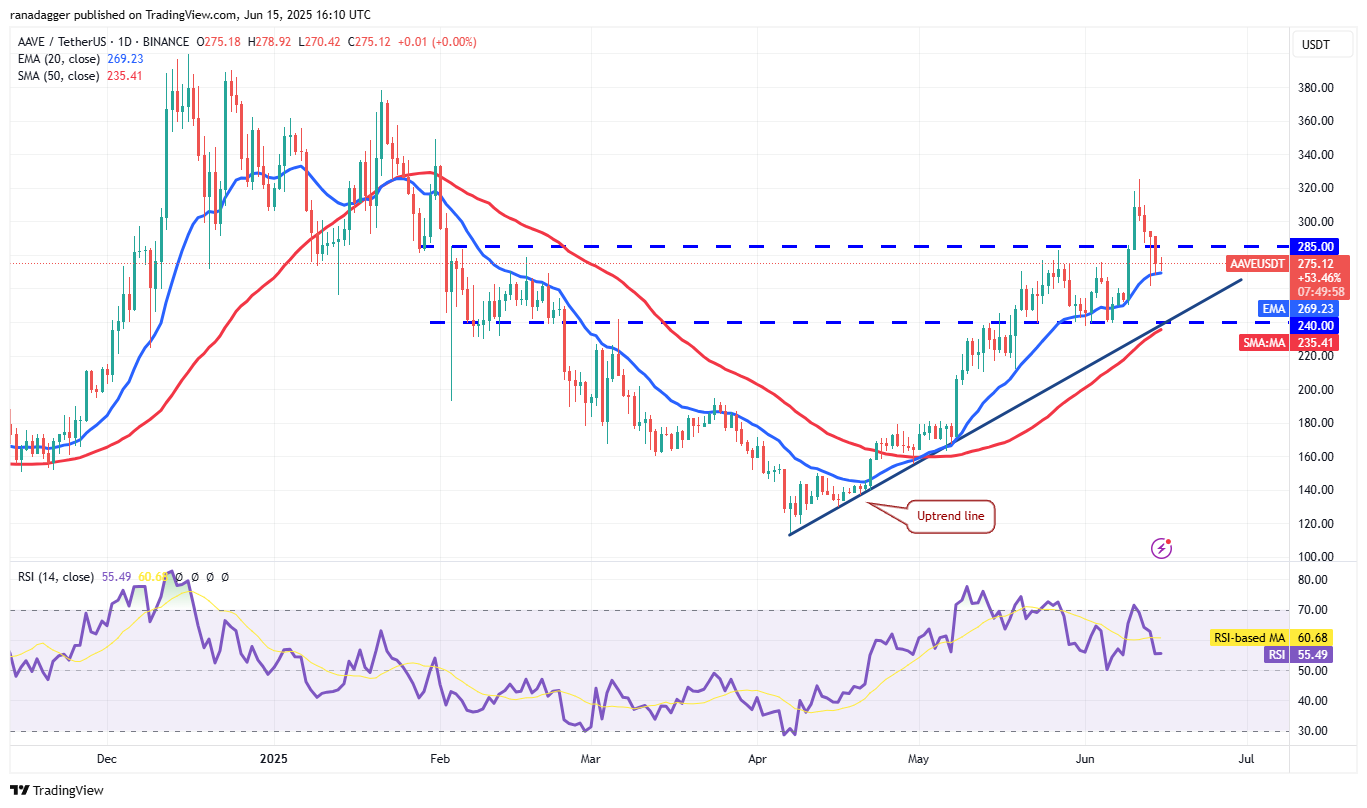 تحلیل نمودار روزانه AAVE/USDT