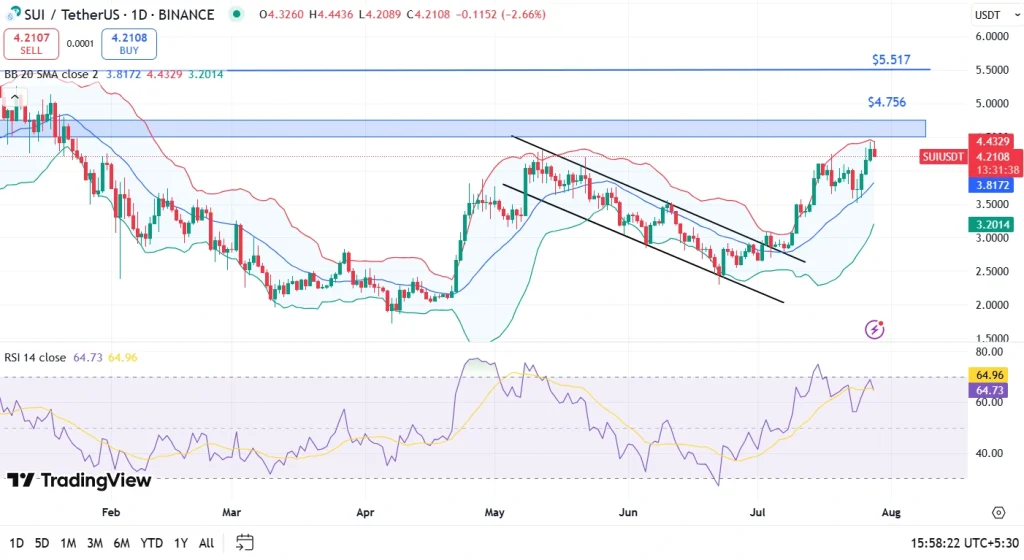 تحلیل قیمت سویی